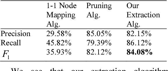 Figure 3 for Vietnamese Semantic Role Labelling