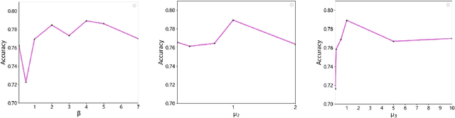Figure 4 for FedForgery: Generalized Face Forgery Detection with Residual Federated Learning