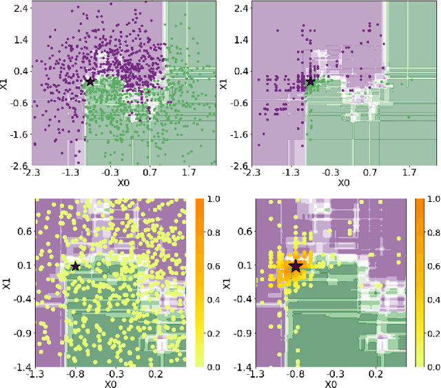 Figure 4 for Local Rule-Based Explanations of Black Box Decision Systems