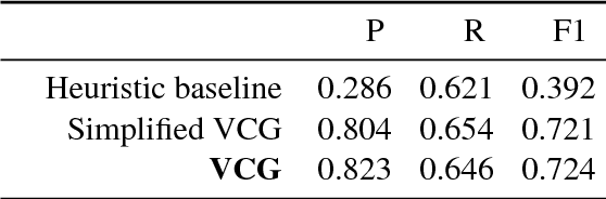 Figure 4 for Mixing Context Granularities for Improved Entity Linking on Question Answering Data across Entity Categories