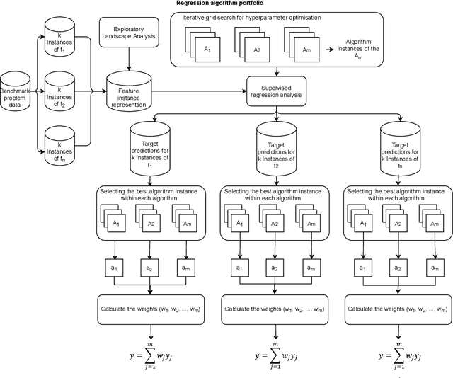 Figure 3 for Personalizing Performance Regression Models to Black-Box Optimization Problems