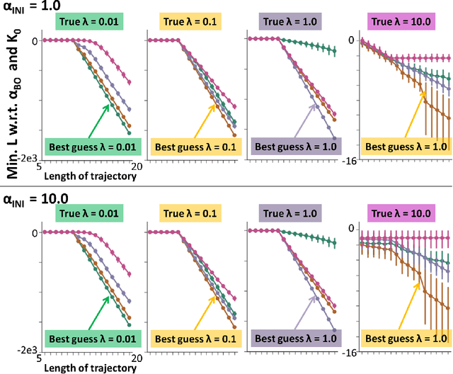 Figure 3 for Learning an Optimization Algorithm through Human Design Iterations