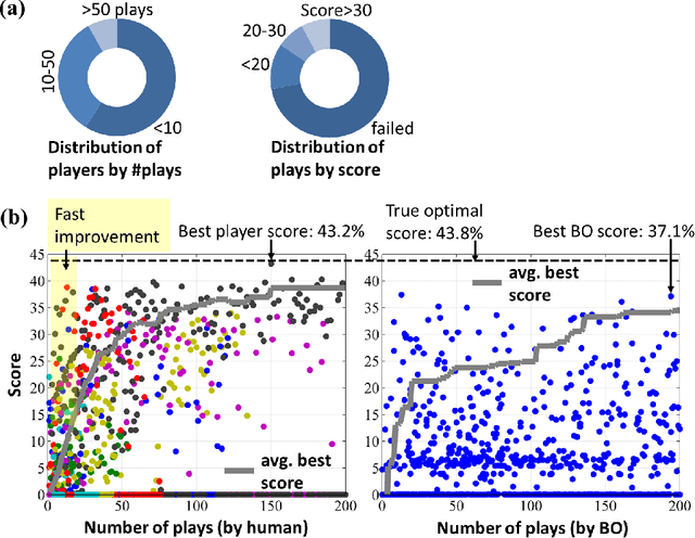 Figure 1 for Learning an Optimization Algorithm through Human Design Iterations