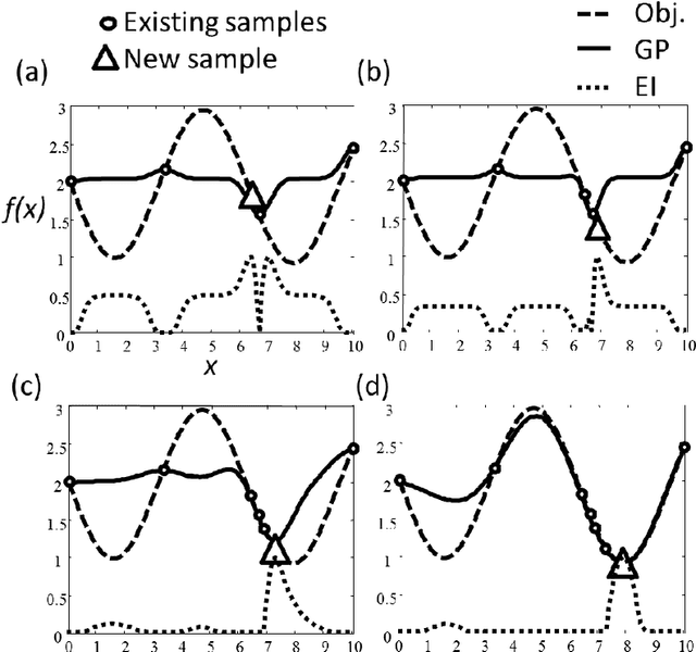 Figure 2 for Learning an Optimization Algorithm through Human Design Iterations