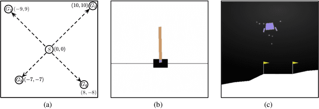 Figure 1 for Efficient Bayesian Policy Reuse with a Scalable Observation Model in Deep Reinforcement Learning