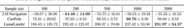 Figure 4 for Efficient Bayesian Policy Reuse with a Scalable Observation Model in Deep Reinforcement Learning