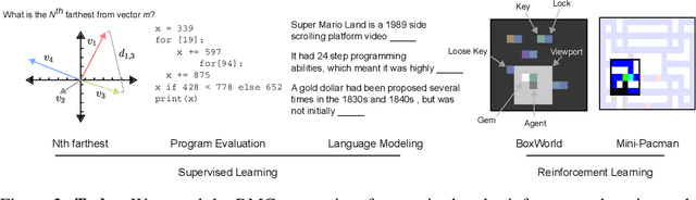 Figure 3 for Relational recurrent neural networks
