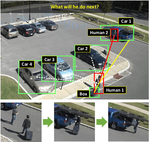 Figure 1 for SCR-Graph: Spatial-Causal Relationships based Graph Reasoning Network for Human Action Prediction