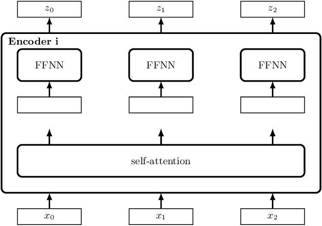 Figure 3 for Teaching Temporal Logics to Neural Networks