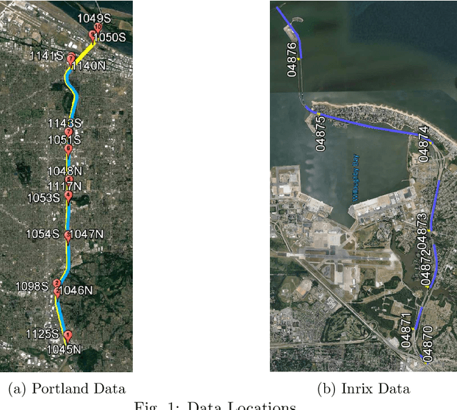 Figure 2 for Improved Grey System Models for Predicting Traffic Parameters