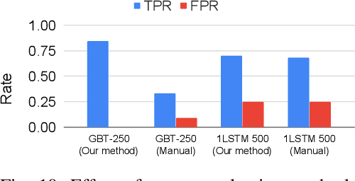 Figure 2 for Automatic Microprocessor Performance Bug Detection