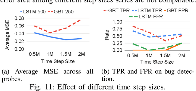 Figure 3 for Automatic Microprocessor Performance Bug Detection