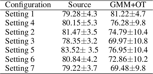 Figure 4 for Match and Reweight Strategy for Generalized Target Shift