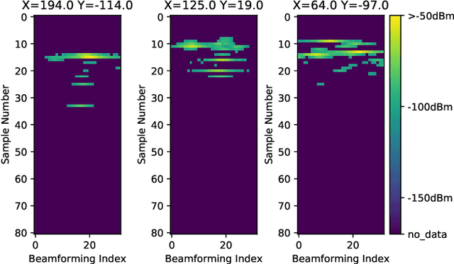 Figure 2 for Beamformed Fingerprint Learning for Accurate Millimeter Wave Positioning