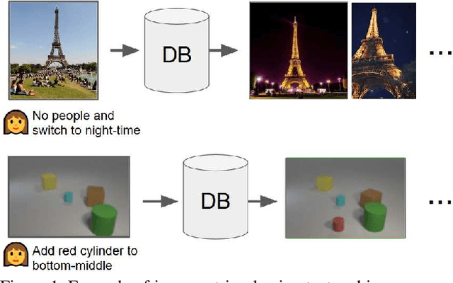 Figure 1 for Composing Text and Image for Image Retrieval - An Empirical Odyssey