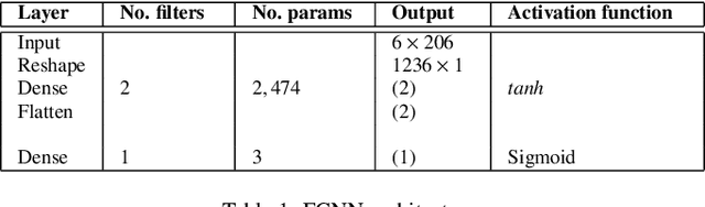 Figure 2 for A few filters are enough: Convolutional Neural Network for P300 Detection