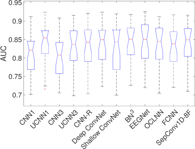 Figure 3 for A few filters are enough: Convolutional Neural Network for P300 Detection