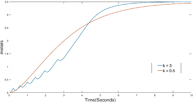 Figure 1 for A Lane-Change Path Planner and its application with a monocular camera