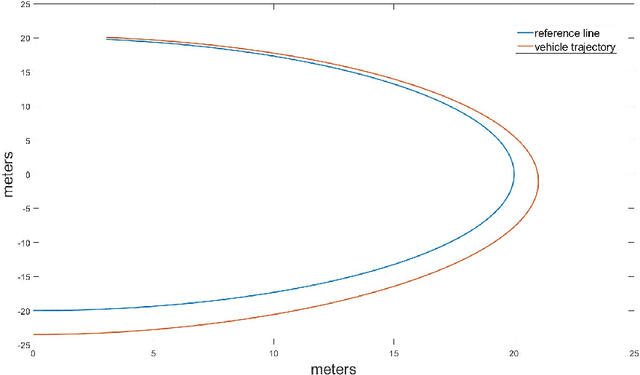 Figure 2 for A Lane-Change Path Planner and its application with a monocular camera