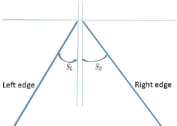 Figure 3 for A Lane-Change Path Planner and its application with a monocular camera