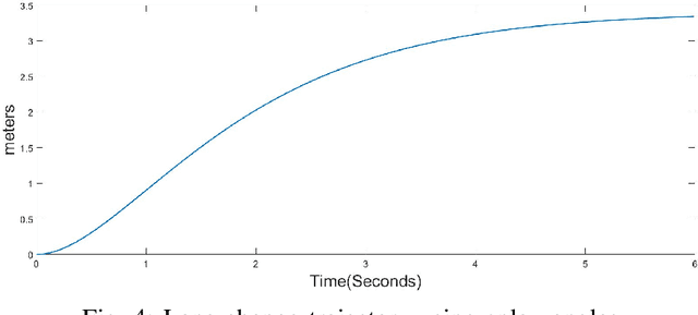 Figure 4 for A Lane-Change Path Planner and its application with a monocular camera