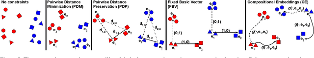 Figure 3 for Harnessing Geometric Constraints from Auxiliary Labels to Improve Embedding Functions for One-Shot Learning