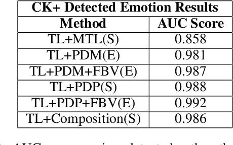 Figure 4 for Harnessing Geometric Constraints from Auxiliary Labels to Improve Embedding Functions for One-Shot Learning
