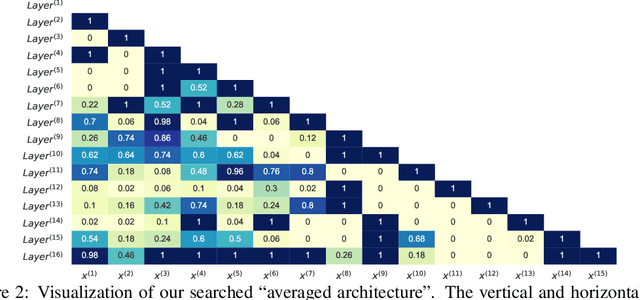 Figure 3 for A Design Space Study for LISTA and Beyond