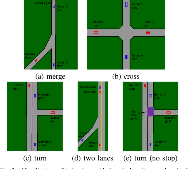 Figure 2 for Safe Human-Interactive Control via Shielding