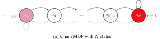Figure 1 for Variational Deep Q Network