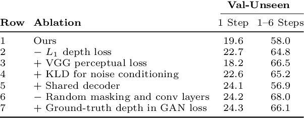 Figure 4 for Simple and Effective Synthesis of Indoor 3D Scenes