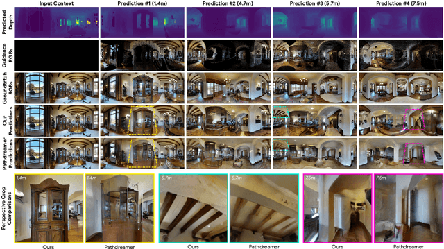 Figure 3 for Simple and Effective Synthesis of Indoor 3D Scenes