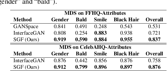 Figure 1 for Surrogate Gradient Field for Latent Space Manipulation