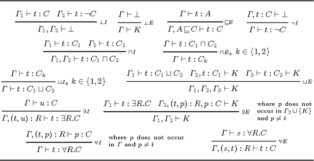 Figure 1 for A Note on Semantic Web Services Specification and Composition in Constructive Description Logics