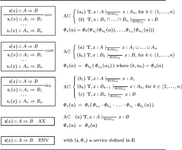 Figure 2 for A Note on Semantic Web Services Specification and Composition in Constructive Description Logics