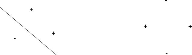 Figure 1 for Generalization Error in Deep Learning