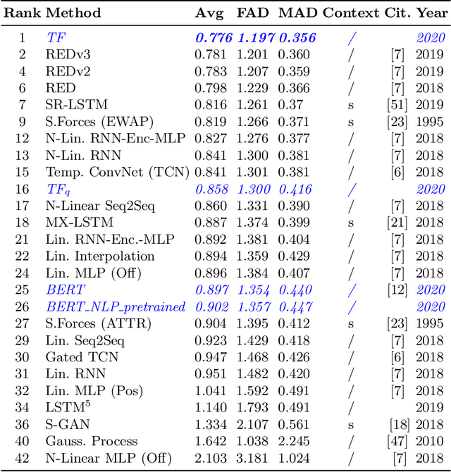 Figure 2 for Transformer Networks for Trajectory Forecasting