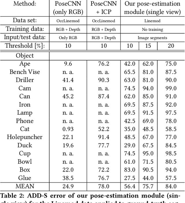 Figure 4 for 3D object reconstruction and 6D-pose estimation from 2D shape for robotic grasping of objects