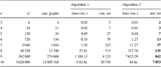 Figure 2 for Breaking Symmetries in Graph Search with Canonizing Sets