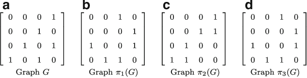 Figure 3 for Breaking Symmetries in Graph Search with Canonizing Sets
