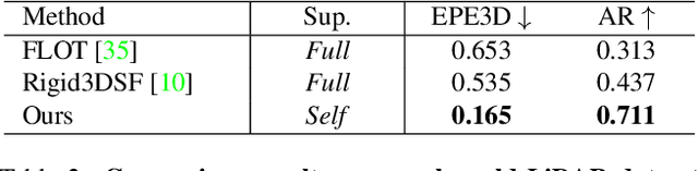 Figure 4 for Learning Scene Flow in 3D Point Clouds with Noisy Pseudo Labels