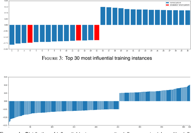 Figure 4 for The Role of Explainability in Assuring Safety of Machine Learning in Healthcare
