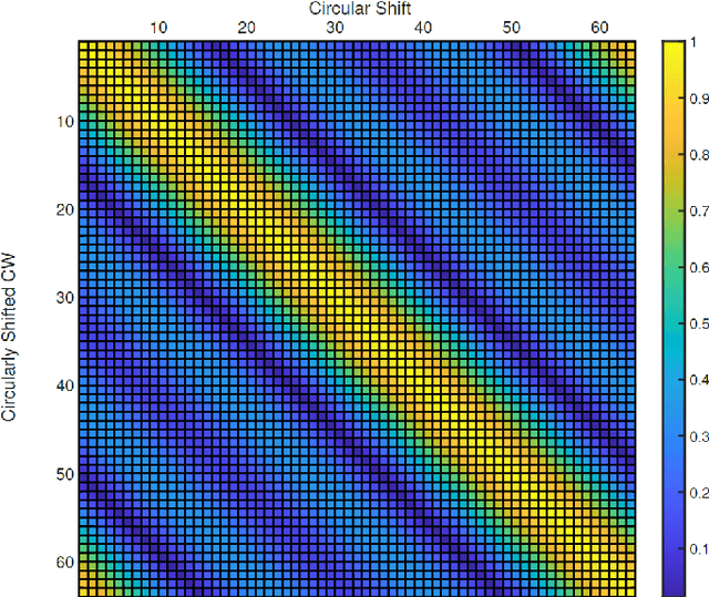 Figure 3 for A Beam-Space Active Sensing Scheme for Integrated Communication and Sensing Applications