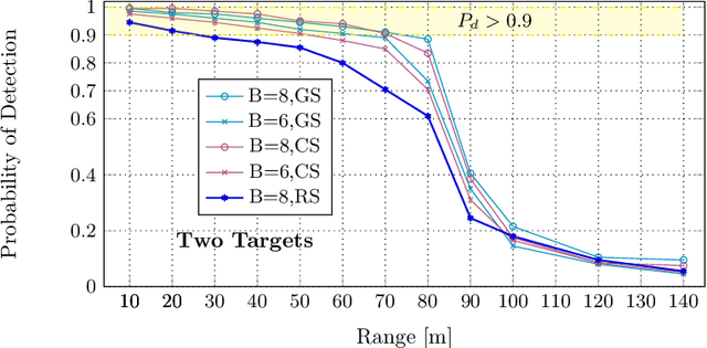 Figure 4 for A Beam-Space Active Sensing Scheme for Integrated Communication and Sensing Applications
