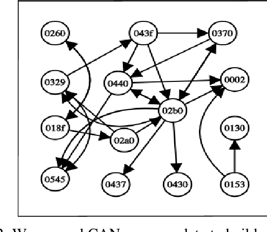 Figure 4 for Graph-Based Intrusion Detection System for Controller Area Networks