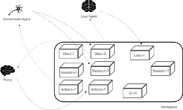 Figure 1 for SaLinA: Sequential Learning of Agents