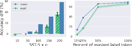 Figure 3 for Data Contamination: From Memorization to Exploitation