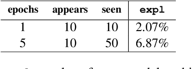 Figure 2 for Data Contamination: From Memorization to Exploitation