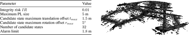 Figure 2 for Data-Driven Protection Levels for Camera and 3D Map-based Safe Urban Localization