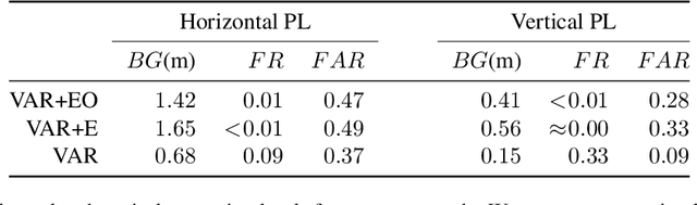 Figure 4 for Data-Driven Protection Levels for Camera and 3D Map-based Safe Urban Localization